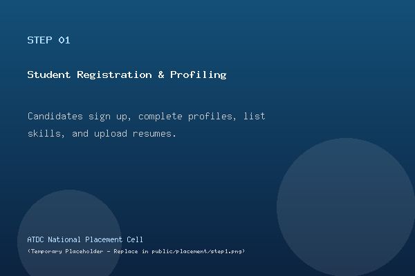 Student Registration