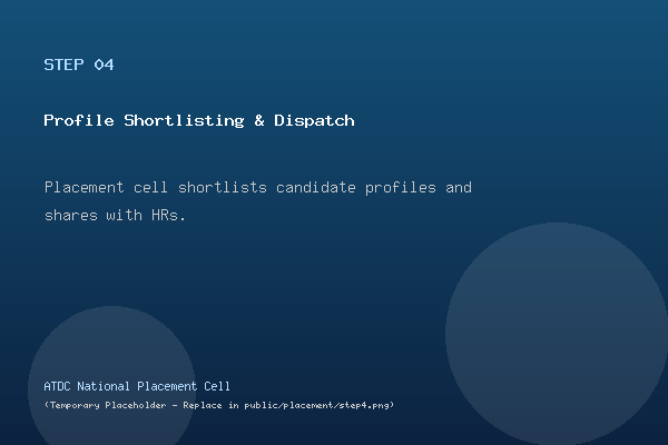 Profile Shortlisting