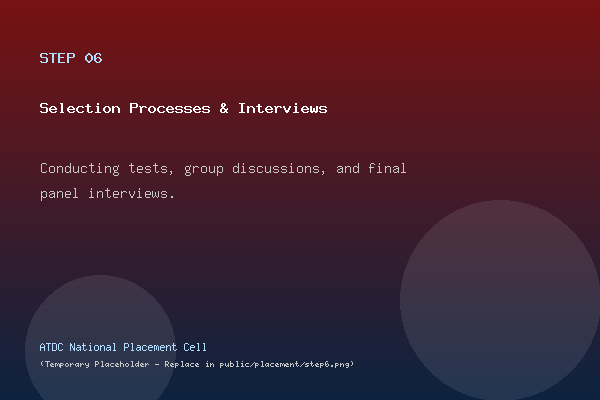 Selection Interviews