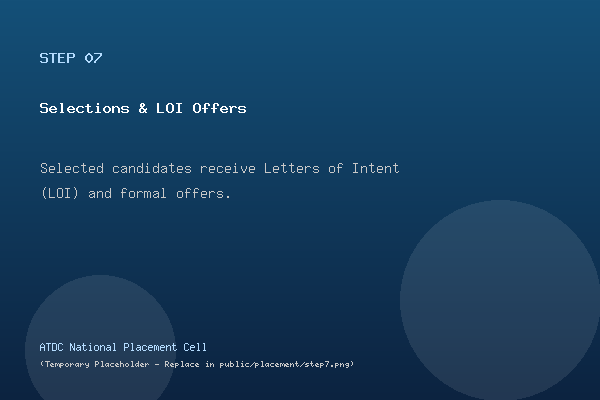 LOI Offers