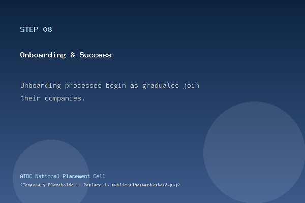 Onboarding & Success